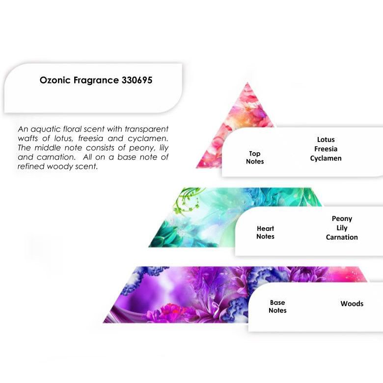 Ozonic Miris 250g