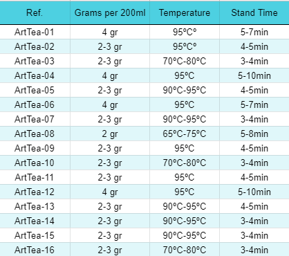 50g Čajna Mješavina - Četiri Kraljevstva