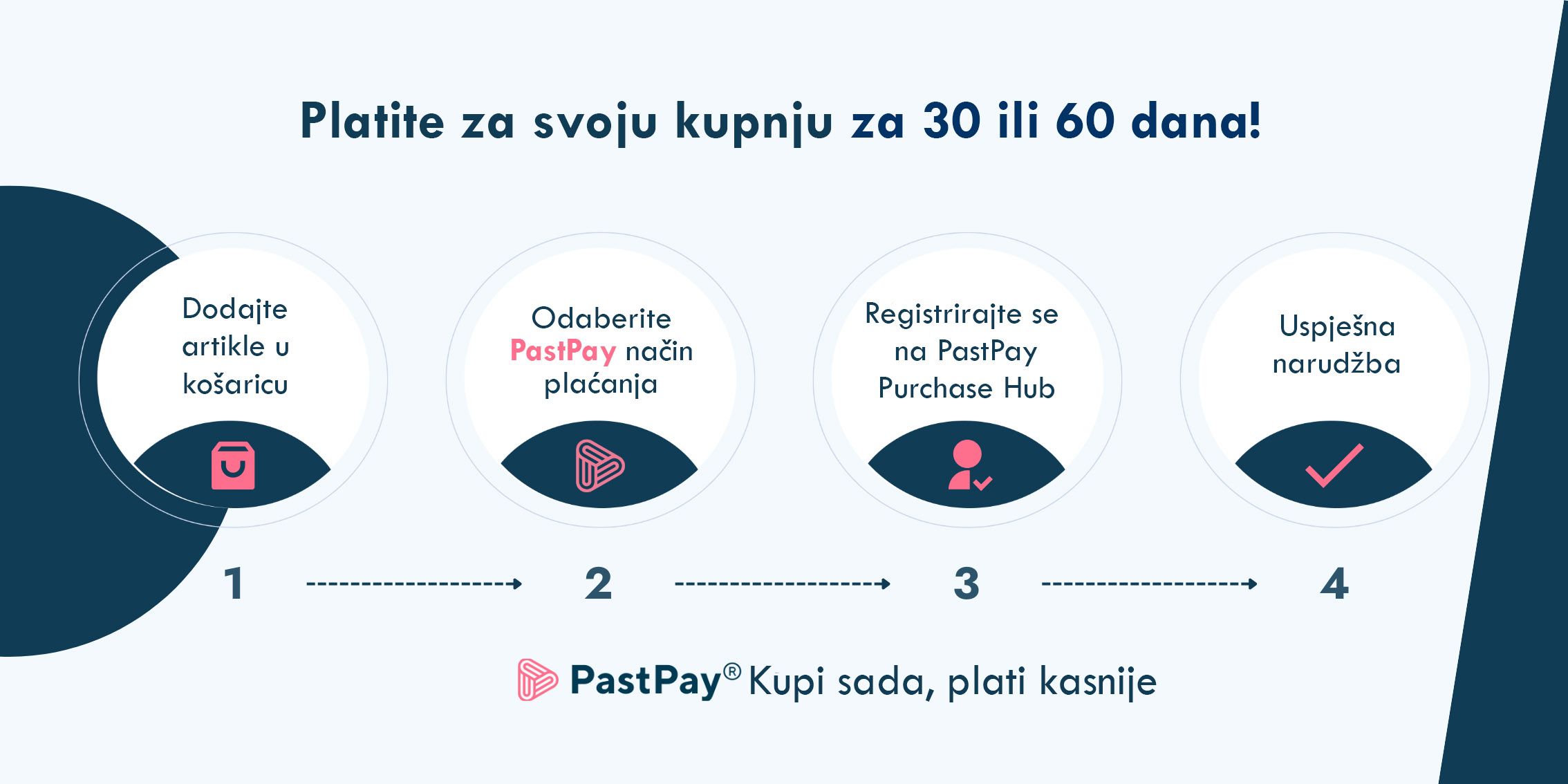 PastPay NL 1